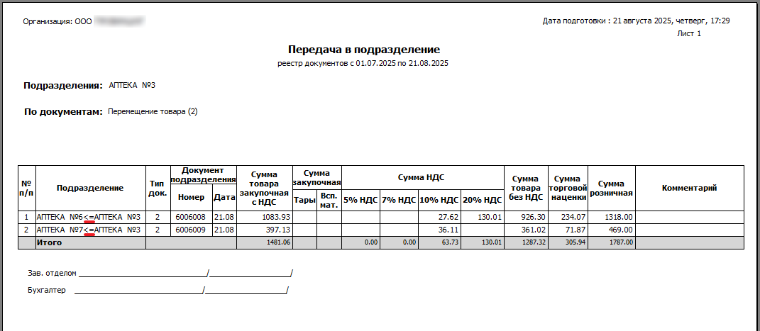 Передача по подразделению